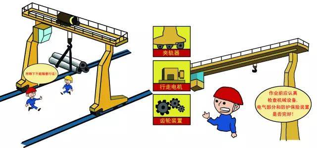 腳手架、基坑、起重機械,這些經常出事故的分項工程,一次搞懂!