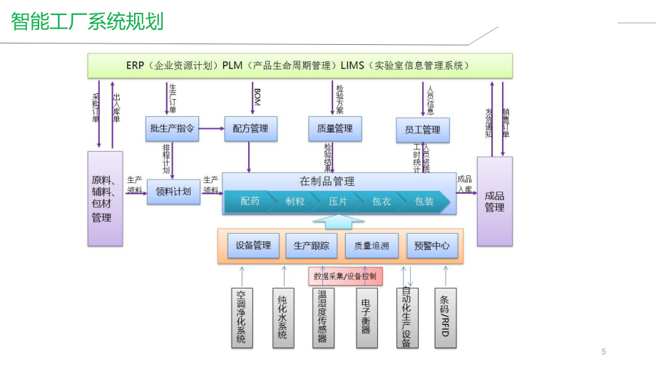 智慧工廠解決方案 推動企業邁向智能工廠建設與管理升級
