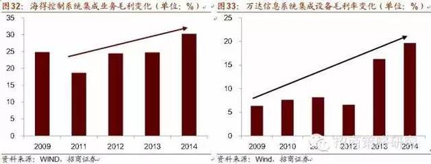 智能制造產業鏈及受益股全解析 十年主題，大勢所趨
